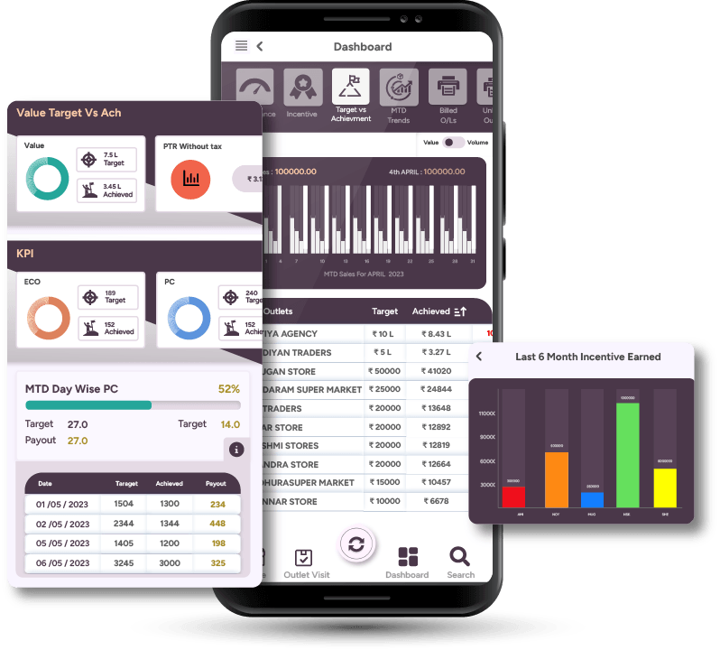 screenshot of Botree SFA